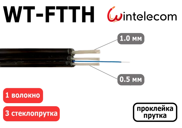 3-1-проклейка